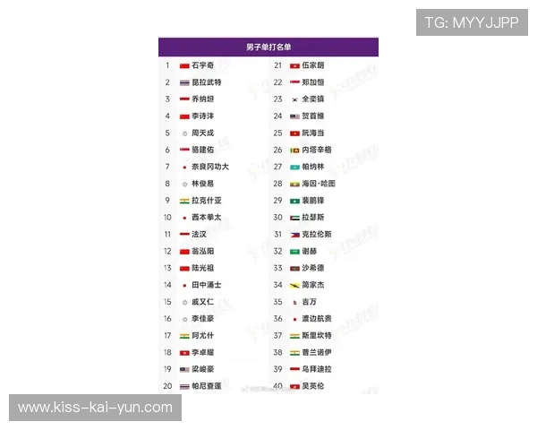 2026年羽毛球全国青训练营优秀营员国家训练名单第68轮更新公布,羽毛球参赛名单 2026年羽毛球全国青训练营优秀营员国家训练名单第68轮更新公布,羽毛球参赛名单